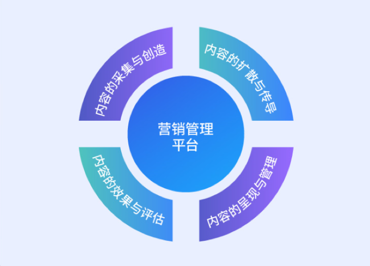 ������ʱ�ڡ�������������ڶ������ֻ�����Ӫ������ƽ̨ڹ�ͷ���֮����