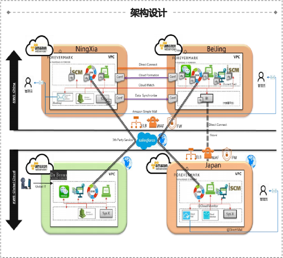 ������ʱ - �������ǲ�!