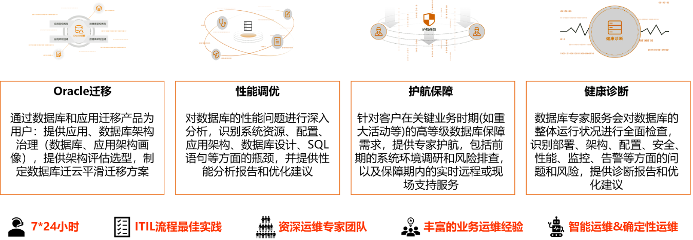 ������ʱ - �������ǲ�!