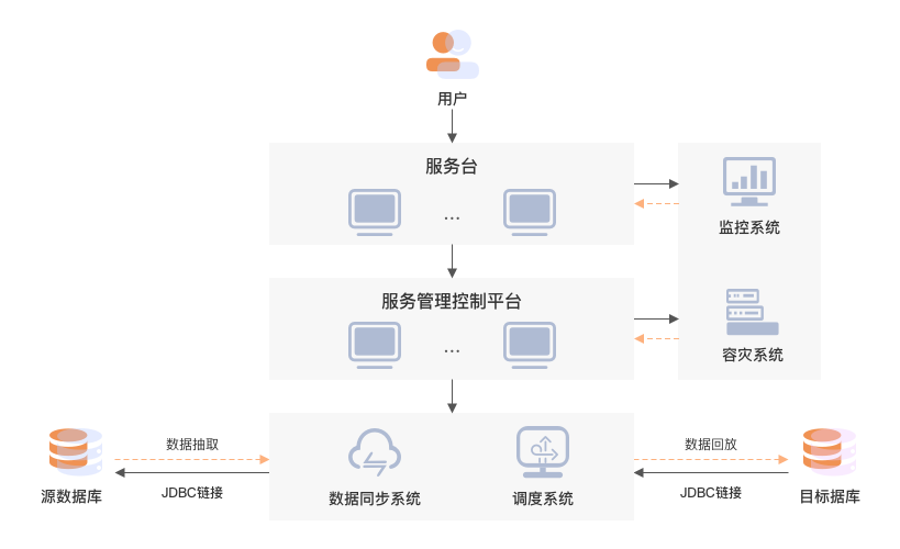 ������ʱ - �������ǲ�!