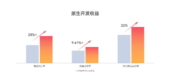 ������ʱ - �������ǲ�!