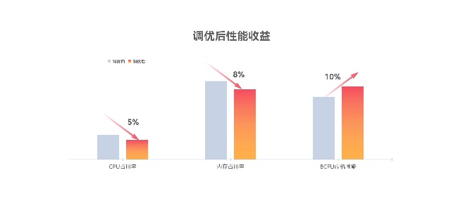 ������ʱ - �������ǲ�!